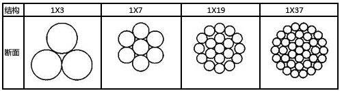 稀土鋅鋁合金鍍層鋼絞線結構