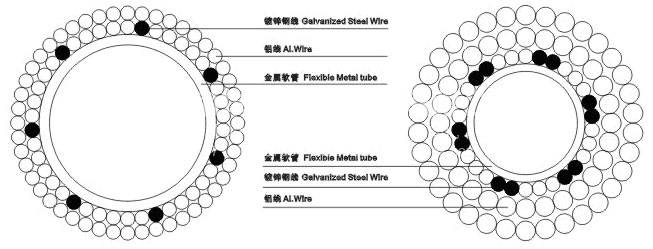 LGKK型擴徑導線橫截面圖