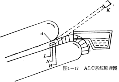 ALC系統原理圖