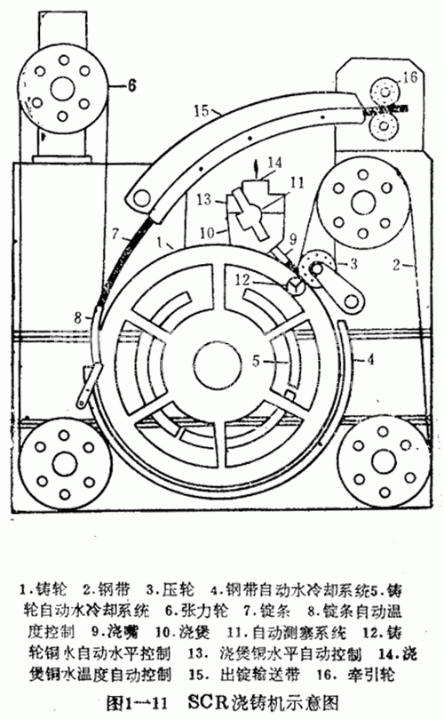 SCR澆鑄機示意圖