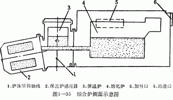 組合爐側(cè)面示意圖